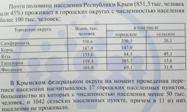Почти половина населения Крыма проживает в городах